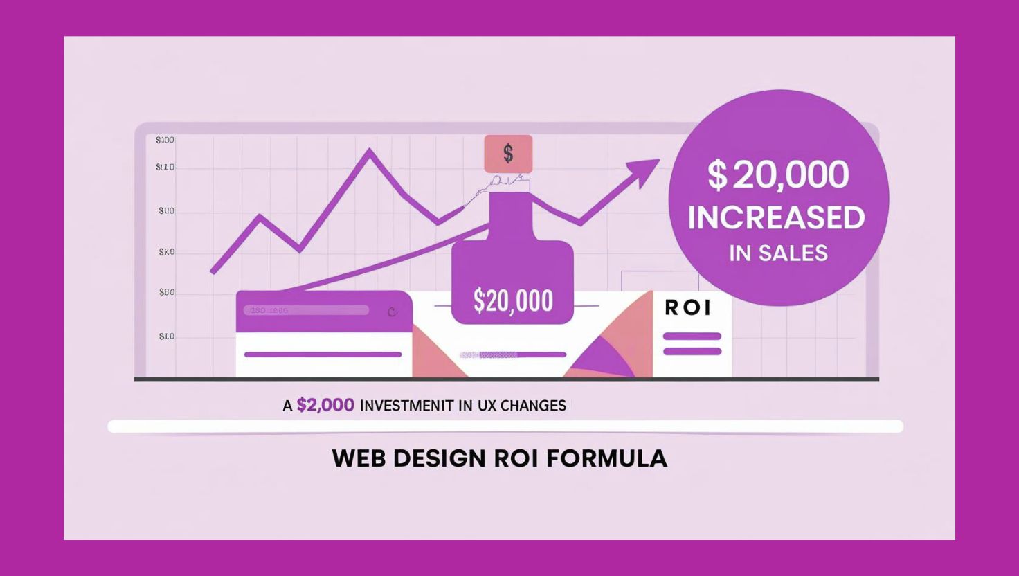 The Web Design ROI Formula How $2K in UX Changes Brought $20K More in Sales (1)